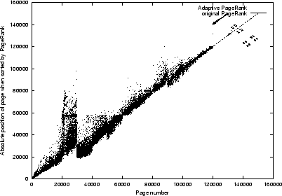 \begin{figure}\centerline{
\epsfig{file=newpics/testABS15_C2_g150000.eps, width=9cm, angle=0}}\end{figure}