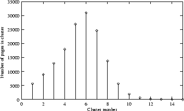 \begin{figure}\centerline{
\epsfig{file=csize.eps, width=8.2cm, angle=0}}\end{figure}