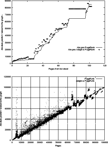 \begin{figure}\vspace*{-3mm}
\centerline{
\epsfig{file=image/report_comp_3.ps, w...
...ne{
\epsfig{file=newpics/testComm_stanf5.ps, width=8cm, angle=0}
}\end{figure}