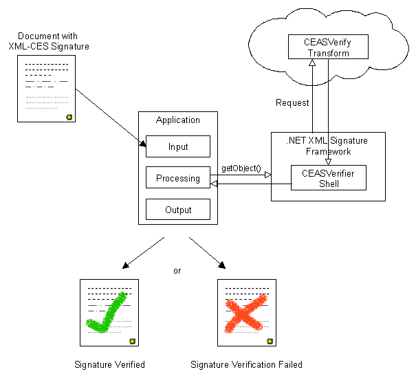 Framework overview