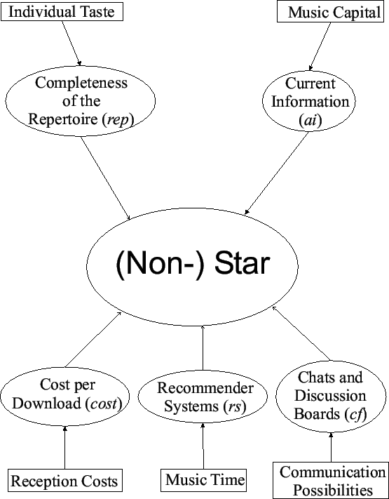 \begin{figure}
\epsfig{file=Graphic2Stufen5_5.eps, width=\linewidth}
\end{figure}