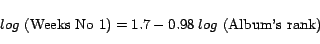 \begin{displaymath}log \text{ (Weeks No 1)} = 1.7 - 0.98 \; log \text{ (Album's rank)}\end{displaymath}