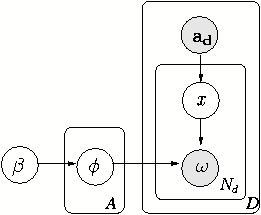 AuthorModel