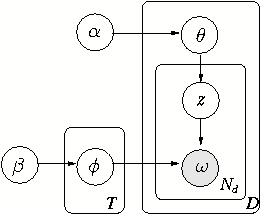 TopicModel