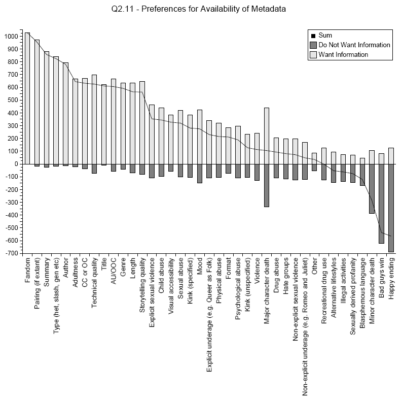 Figure 2: Metadata Preferences