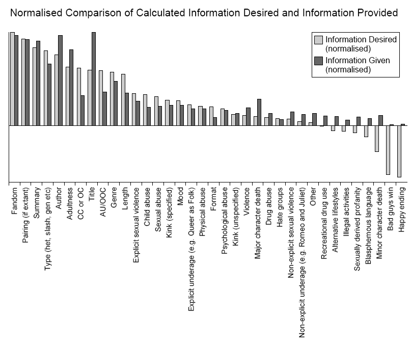 Figure 3: Currently available Metadata