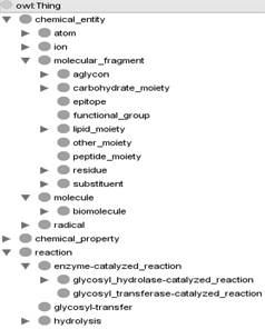 Selection of the first 3 levels in the GlycO hierarchy