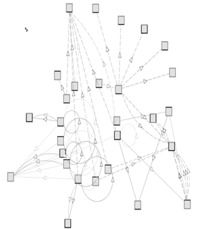 Relationships in ProPreO excluding regular relationships 'is-a' and 'has-instance'