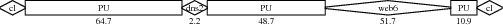 Linking algorithm output for a Coral miss path with DNS lookup, delays in ms.