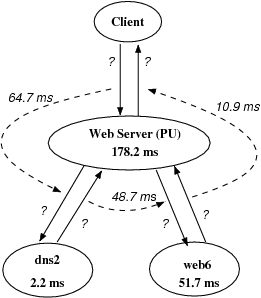 Example of call-tree visualization.