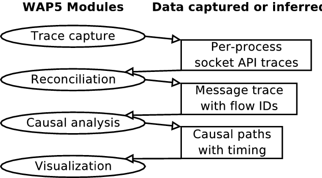 Schematic of our tool chain.