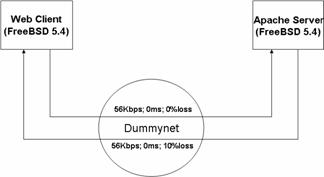 Experiment Topology