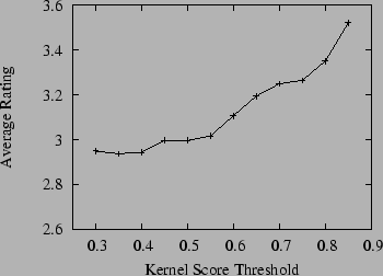 \begin{figure} \epsfxsize =3.25in \epsfysize =2.0in \vspace{.2in} \centerline{\epsffile{fig1.ps}} \end{figure}