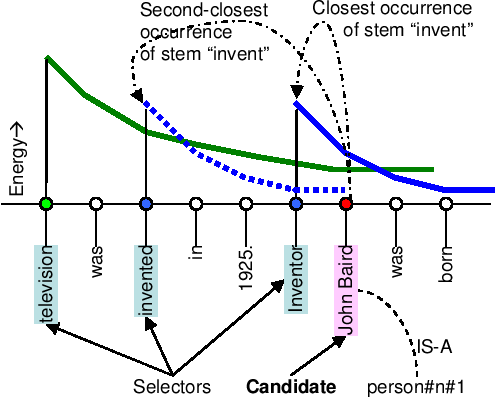 fig/fig-score-eg.png