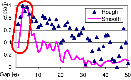 fig/fig-score-param.png