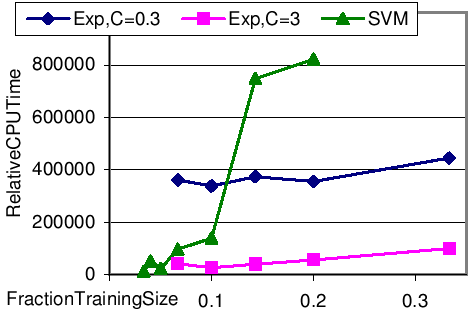 fig/fig-svm-exp-cpu.png