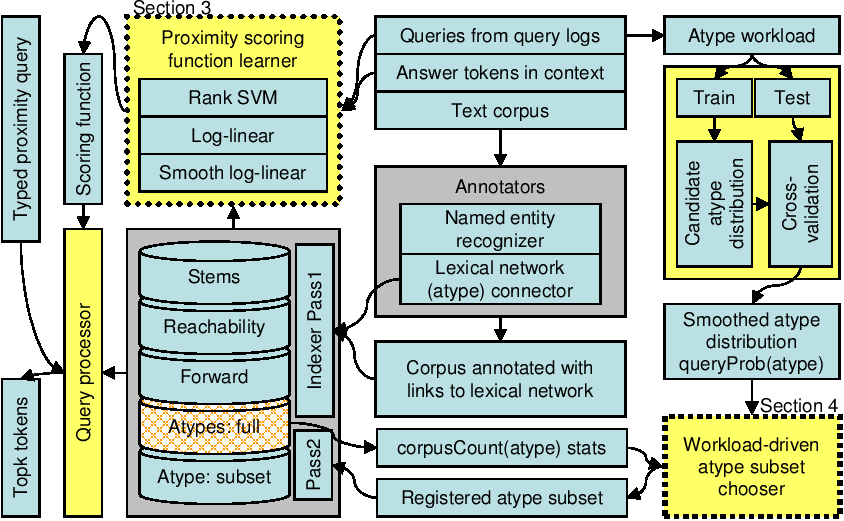 fig/fig-system.png