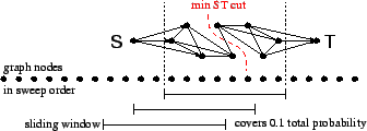 \begin{figure} \begin{center} \epsfig{file=window-flow.eps, width=3.0in} \end{center} \end{figure}