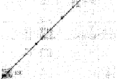 \begin{figure} \centering \epsfig{file=kscmat2-ann.eps, width=3.25in} \end{figure}