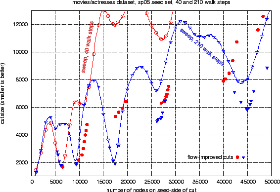 \begin{figure*} \centering \epsfig{file=sp05-walk-results-good.eps, width=5.0in} \end{figure*}