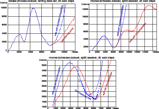 \begin{figure*} \centering \epsfig{file=betting.truncplot.eps, width=2.25in} ... ...t.eps, width=2.25in} \epsfig{file=overtrunc.eps, width=2.25in} \end{figure*}