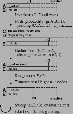 \begin{figure} \centering \epsfig{file=fasttrunc.eps, width=2.25in} \end{figure}