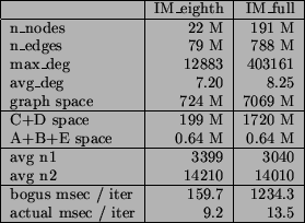 \begin{figure} \begin{center} \begin{tabular}{\vert l\vert r\vert r\vert} \hl... ...c / iter & 9.2 & 13.5 \ \hline \end{tabular} \end{center} \end{figure}