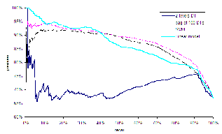 \begin{figure}\centering \epsfig{file=Graphs/precision_recall_allRk2.eps, width=7cm}\end{figure}