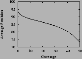 \begin{figure}\centering \epsfig{file=Graphs/precisionCoverage.eps, width=4cm}\end{figure}