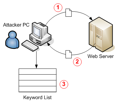 Image concept_sqlinjection_smaller