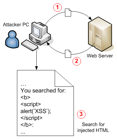 Image concept_xssattack