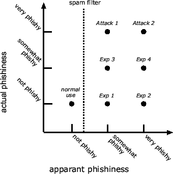 \includegraphics[width=3in]{figures/actual_vs_apparant}