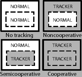 Tracking scenarios