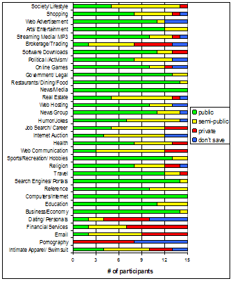 Results of theoretical
          website category privacy classification task