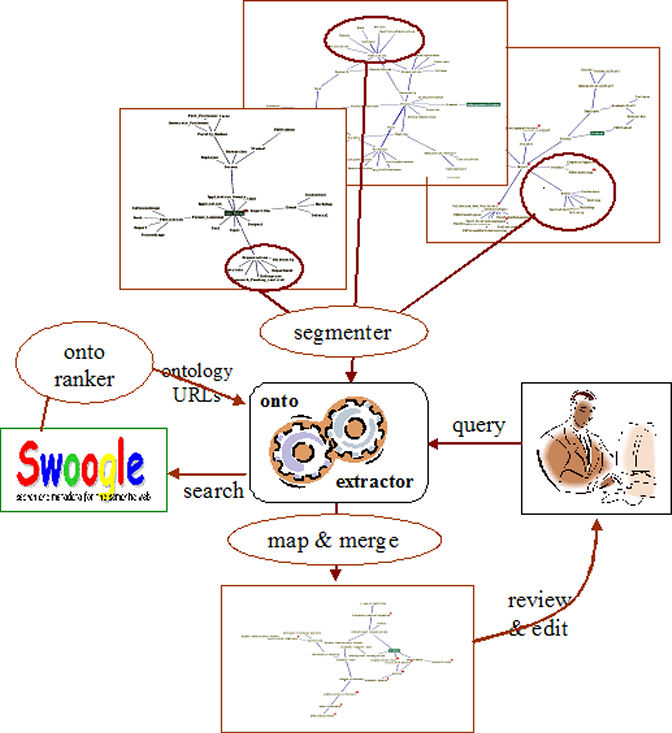 System architecture