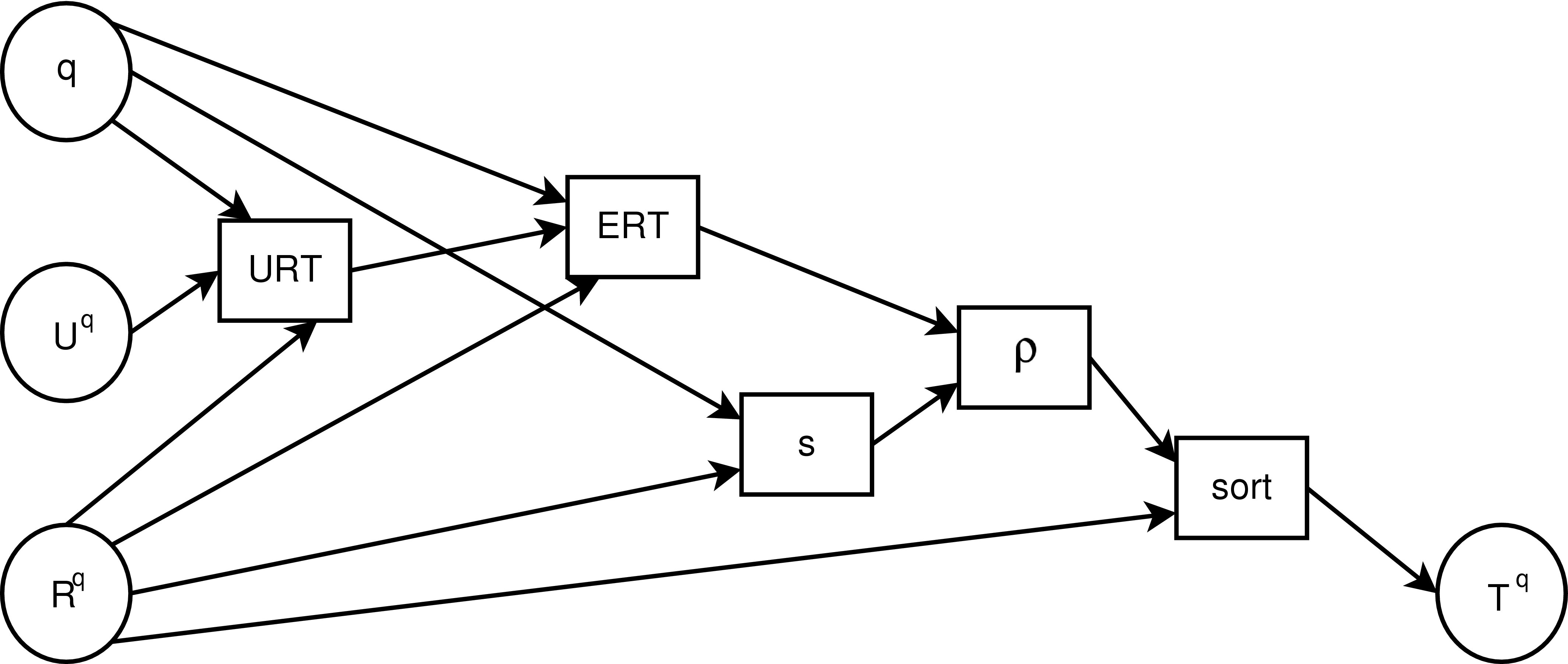 an illustration of the components and input dependencies in the application of our model to rerank search results