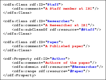 \begin{figure}{\small \tt \begin{tabular}{\vert l\vert} \hline \\ *[-4pt] <rdfs... ...3 Paper}''/> \ </rdf:Property> \\ *[5pt] \hline \end{tabular}} \end{figure}