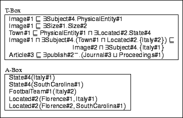 \begin{figure}\small \begin{tabular}{\vert l\vert} \hline \ T-Box \ \begin{t... ...\char93 1})$\ \\ \hline \end{tabular} \\ \\ \hline \end{tabular}\end{figure}