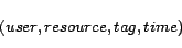 \begin{displaymath}(user, resource, tag, time)\end{displaymath}