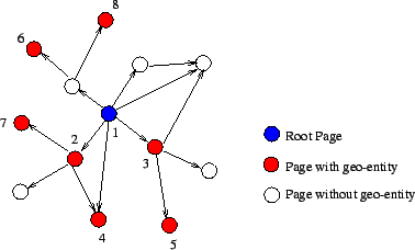 \resizebox{0.7\columnwidth}{!}{\includegraphics{centrality.eps}}