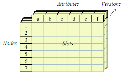 Figure 2: Data Model