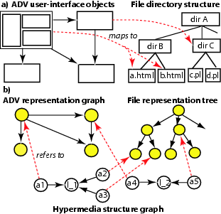 Figure 7: Mappings from Design to Implementation