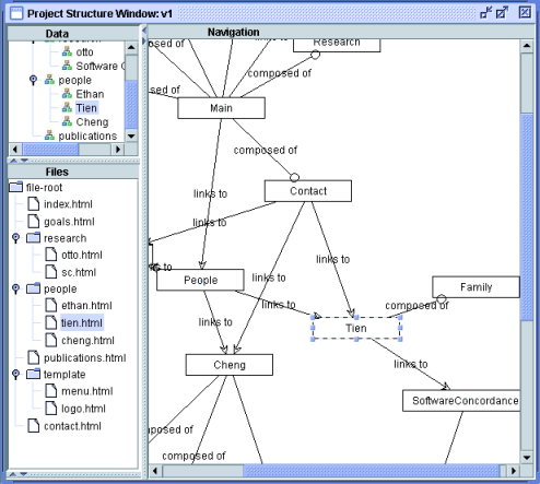 Figure 8: Model-to-model Logical Connections