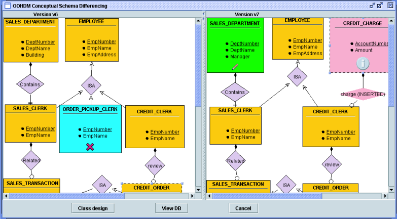 Figure 9: Structural Differencing of Versions of an OOHDM Conceptual Schema