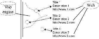 \includegraphics[scale=0.25]{Fig/map-and-hyperlink.eps}