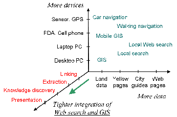 \includegraphics[width=8cm,clip]{Fig/3d.eps}