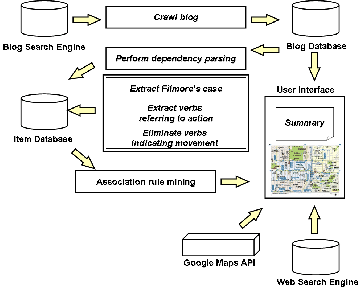 \includegraphics[width=8cm,clip]{Fig/systemConfiguration.eps}