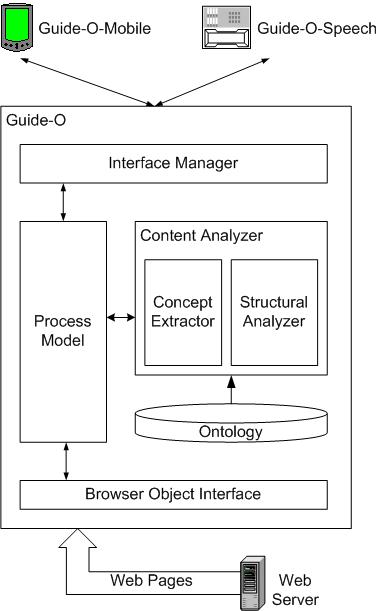 Guide-O Architecture