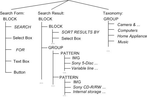 Final Tree