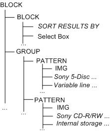 Partition Tree